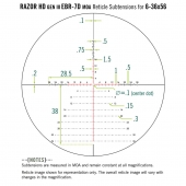 Vortex Razor HD Gen III 6-36x56i FFP EBR-7D